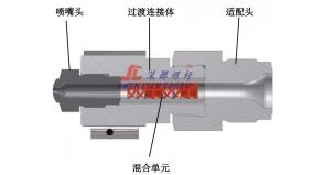 静态混合器喷嘴M型